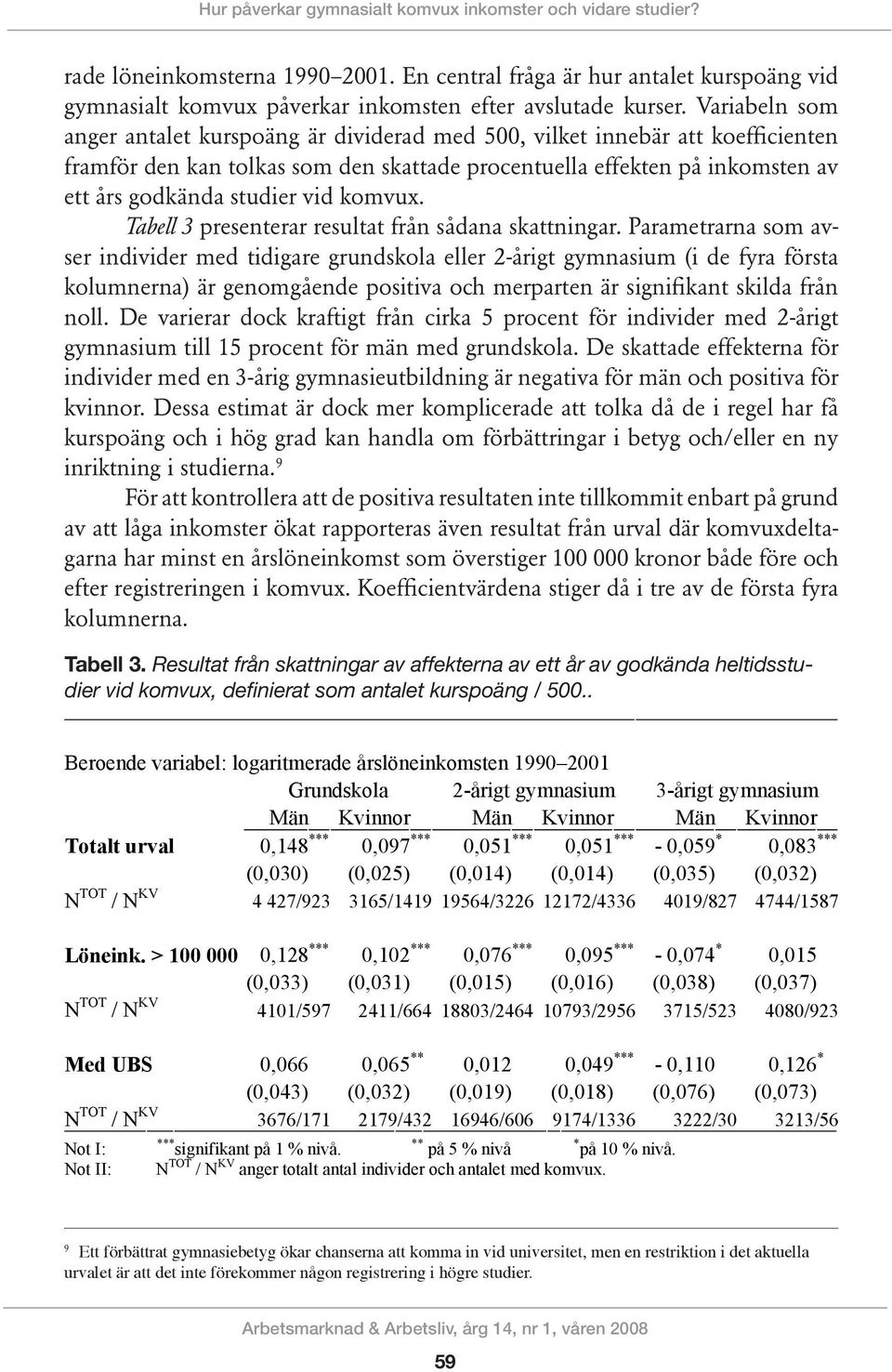 Variabeln som anger För antalet att kontrollera kurspoäng att är de positiva dividerad resultaten med 500, inte tillkommit vilket inne enbart bär att på koefficienten grund av att framför låga den