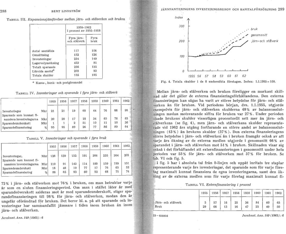 Lagervolymökning 453 81 Totalt sparande 256 135 Likvida medel" 3 92 Totala skulder 155 195 Kassa-, banl(- och postgiromedel JÄI\NlIANTE,RINGENS INVESTERINGSBEHV 'CH KAPITALFÖRSÖRJNING 289 Index J 0.