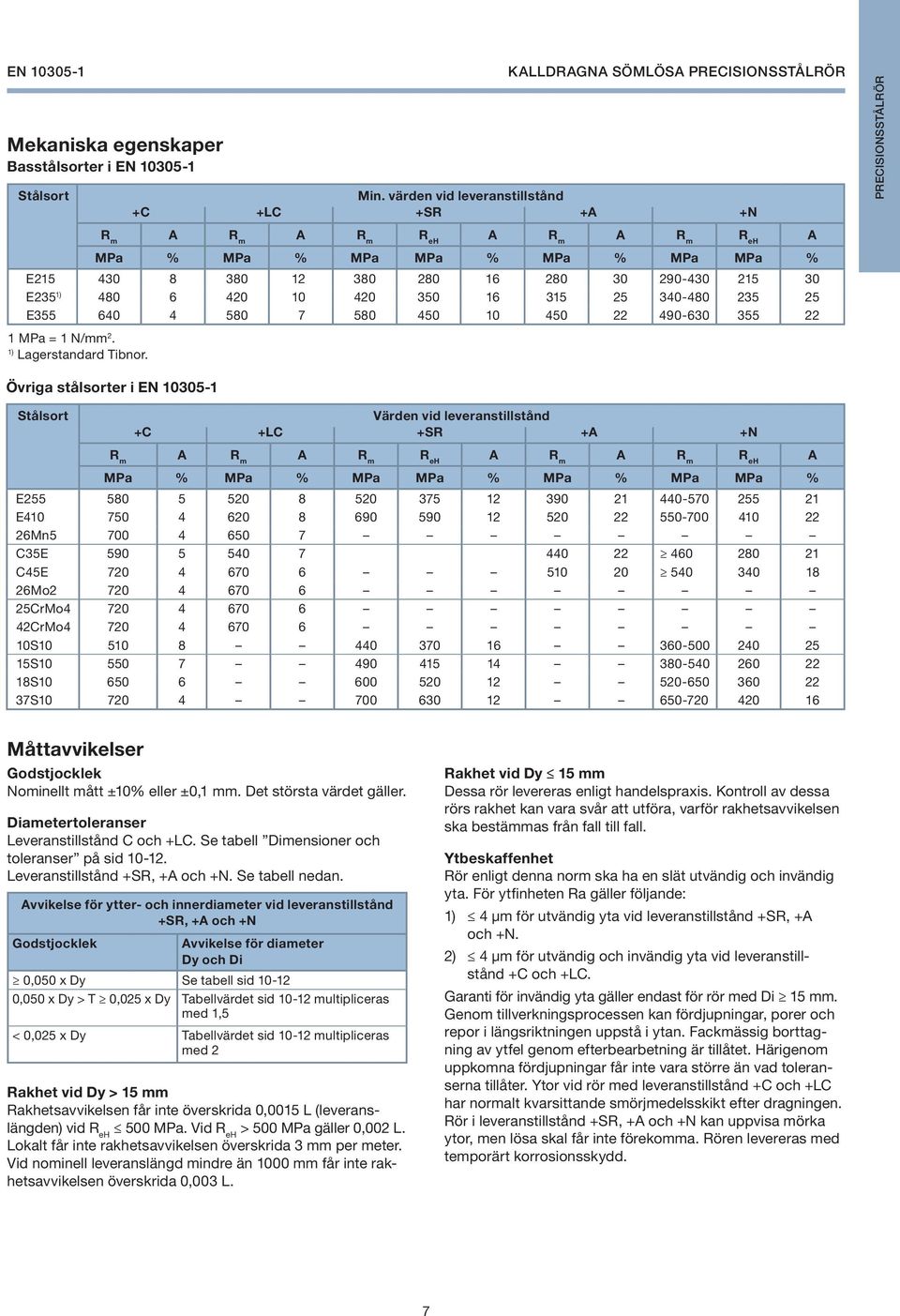350 16 315 25 340-480 235 25 E355 640 4 580 7 580 450 10 450 22 490-630 355 22 1 MPa = 1 N/mm 2. 1) Lagerstandard Tibnor.