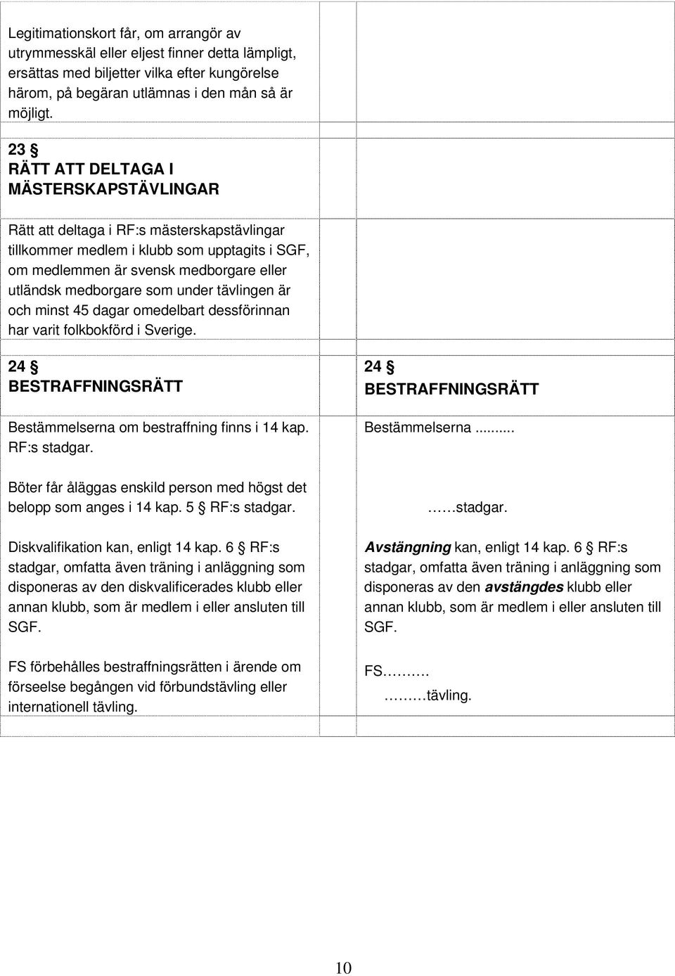 under tävlingen är och minst 45 dagar omedelbart dessförinnan har varit folkbokförd i Sverige. 24 BESTRAFFNINGSRÄTT Bestämmelserna om bestraffning finns i 14 kap. RF:s stadgar.