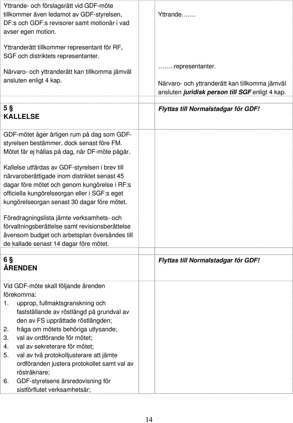 Flyttas till Normalstadgar för GDF! GDF-mötet äger årligen rum på dag som GDFstyrelsen bestämmer, dock senast före FM. Mötet får ej hållas på dag, när DF-möte pågår.