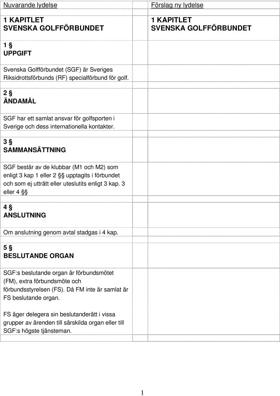 3 SAMMANSÄTTNING SGF består av de klubbar (M1 och M2) som enligt 3 kap 1 eller 2 upptagits i förbundet och som ej utträtt eller uteslutits enligt 3 kap.