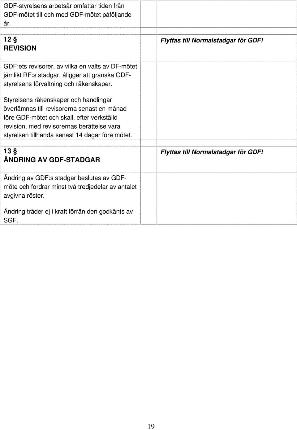 Styrelsens räkenskaper och handlingar överlämnas till revisorerna senast en månad före GDF-mötet och skall, efter verkställd revision, med revisorernas berättelse vara styrelsen