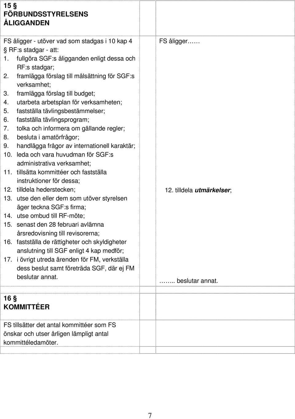 fastställa tävlingsprogram; 7. tolka och informera om gällande regler; 8. besluta i amatörfrågor; 9. handlägga frågor av internationell karaktär; 10.