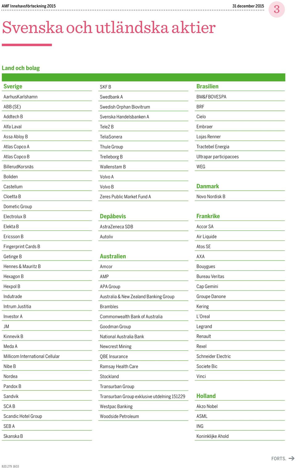 Nordea Pandox B Sandvik SCA B Scandic Hotel Group SEB A Skanska B SKF B Swedbank A Swedish Orphan Biovitrum Svenska Handelsbanken A Tele2 B TeliaSonera Thule Group Trelleborg B Wallenstam B Volvo A