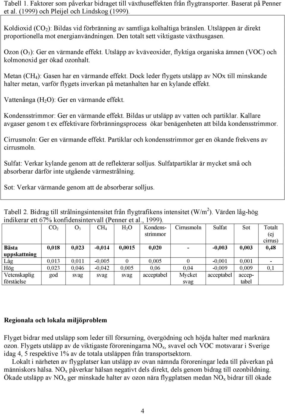 Ozon (O 3 ): Ger en värmande effekt. Utsläpp av kväveoxider, flyktiga organiska ämnen (VOC) och kolmonoxid ger ökad ozonhalt. Metan (CH 4 ): Gasen har en värmande effekt.