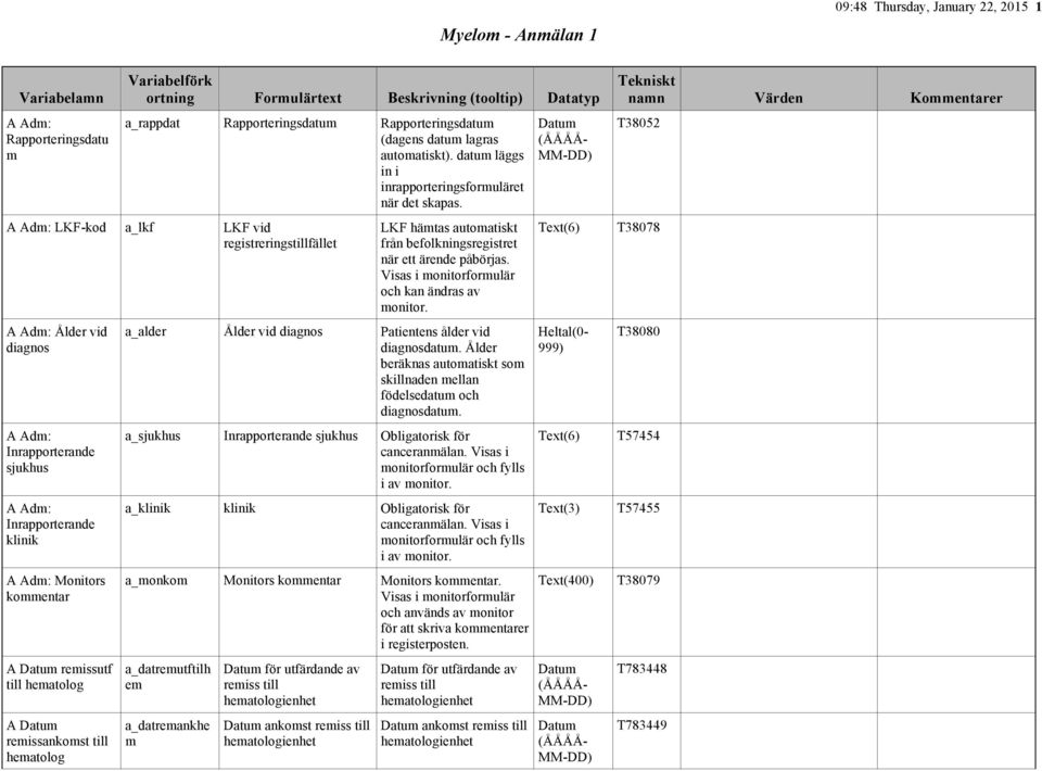 A Adm: LKF-kod a_lkf LKF vid registreringstillfället A Adm: Ålder vid diagnos A Adm: Inrapporterande sjukhus A Adm: Inrapporterande klinik A Adm: Monitors kommentar A remissutf till hematolog A