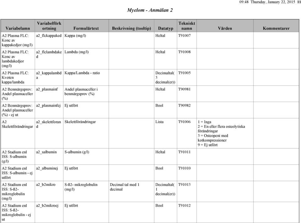 mikroglobulin (mg/l) A2 Stadium enl ISS: S-ß2- mikroglobulin - ej ut a2_flckappaked Kappa (mg/l) Heltal T91007 a2_flclambdake d a2_kappalambd a a2_plasmainf Lambda (mg/l) Heltal T91008 Kappa/Lambda -