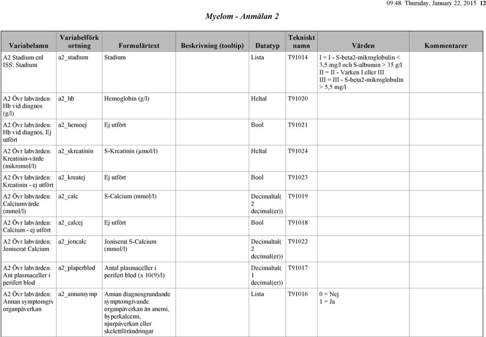 plasmaceller i perifert blod A2 Övr labvärden: Annan symptomgiv organpåverkan a2_stadium Stadium Lista T91014 I = I - S-beta2-mikroglobulin < 3,5 mg/l och S-albumin > 35 g/l II = II - Varken I eller