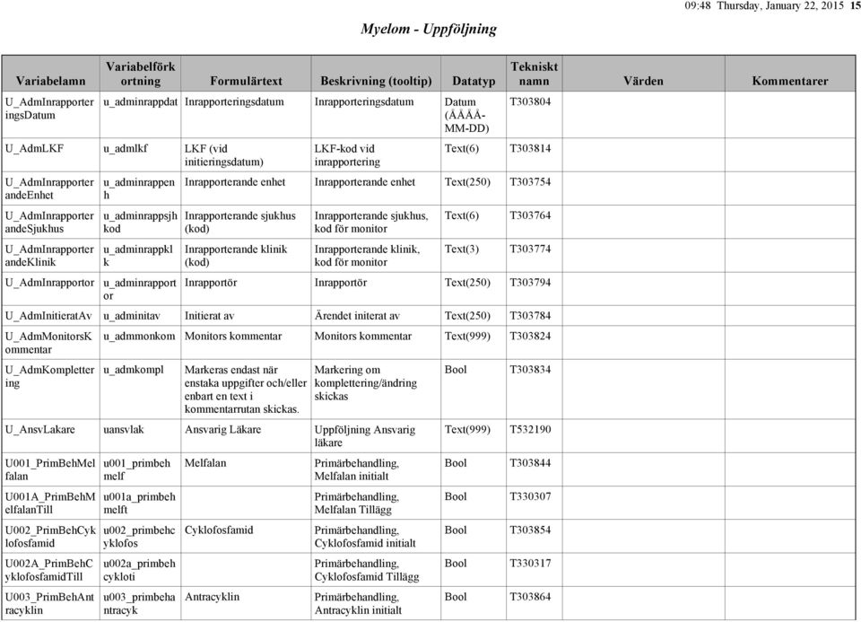 T303814 Inrapporterande enhet Inrapporterande enhet Text(250) T303754 Inrapporterande sjukhus (kod) Inrapporterande klinik (kod) Inrapporterande sjukhus, kod för monitor Inrapporterande klinik, kod