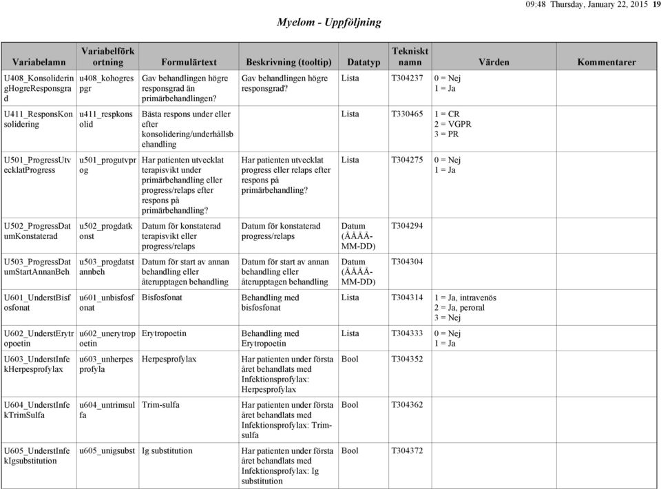 u411_respkons olid u501_progutvpr og u502_progdatk onst u503_progdatst annbeh u601_unbisfosf onat u602_unerytrop oetin u603_unherpes profyla u604_untrimsul fa Gav behandlingen högre responsgrad än