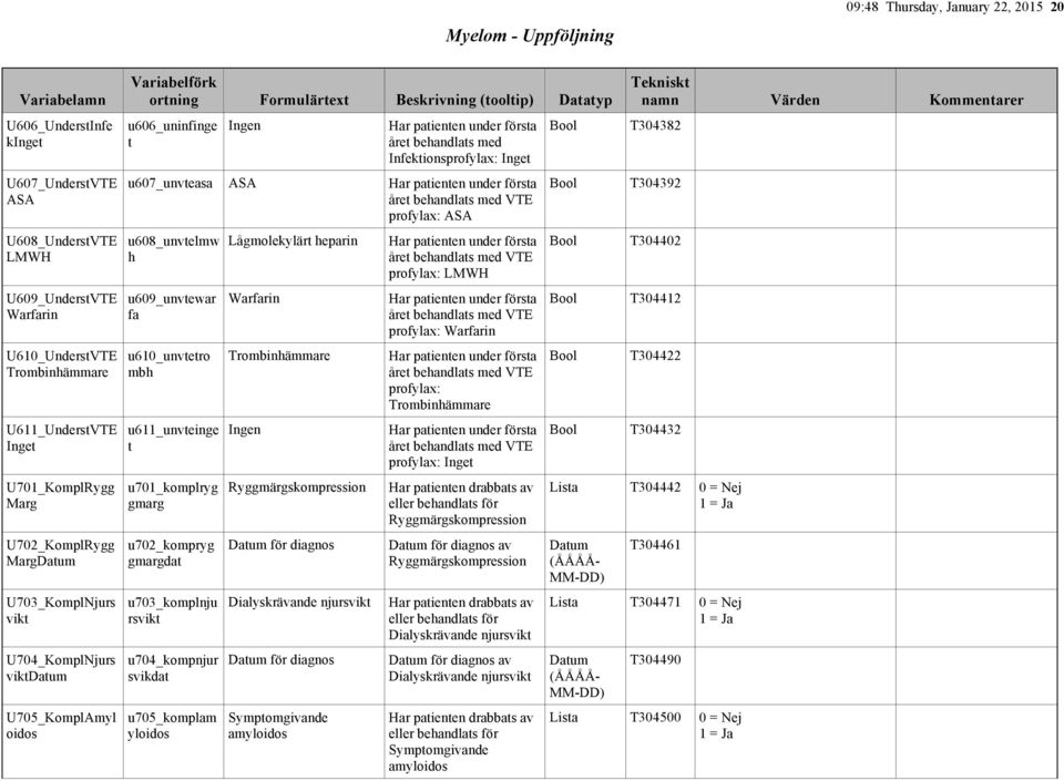 u607_unvteasa ASA Har patienten under första året behandlats med VTE profylax: ASA u608_unvtelmw h u609_unvtewar fa u610_unvtetro mbh u611_unvteinge t u701_komplryg gmarg u702_kompryg gmargdat