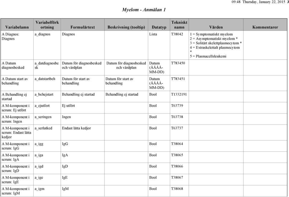 5 = Plasmacellsleukemi a_datdiagnosbe sk a_datstartbeh för diagnosbesked och vårdplan för start av behandling för diagnosbesked och vårdplan för start av behandling T783450 T783451 a_behejstart