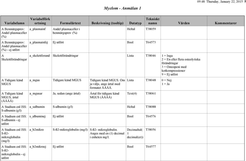 a_plasmainf Andel plasmaceller i benmärgsprov (%) Heltal T38059 a_plasmainfej Ej utfört T64573 a_skelettforand Skelettförändringar Lista T38046 1 = Inga 2 = En eller flera osteolytiska förändringar 3