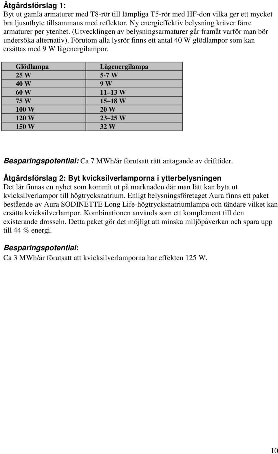 Förutom alla lysrör finns ett antal 40 W glödlampor som kan ersättas med 9 W lågenergilampor.