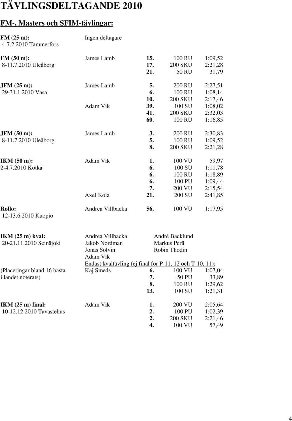 200 RU 2:30,83 8-11.7.2010 Uleåborg 5. 100 RU 1:09,52 8. 200 SKU 2:21,28 IKM (50 m): 1. 100 VU 59,97 2-4.7.2010 Kotka 6. 100 SU 1:11,78 6. 100 RU 1:18,89 6. 100 PU 1:09,44 7.