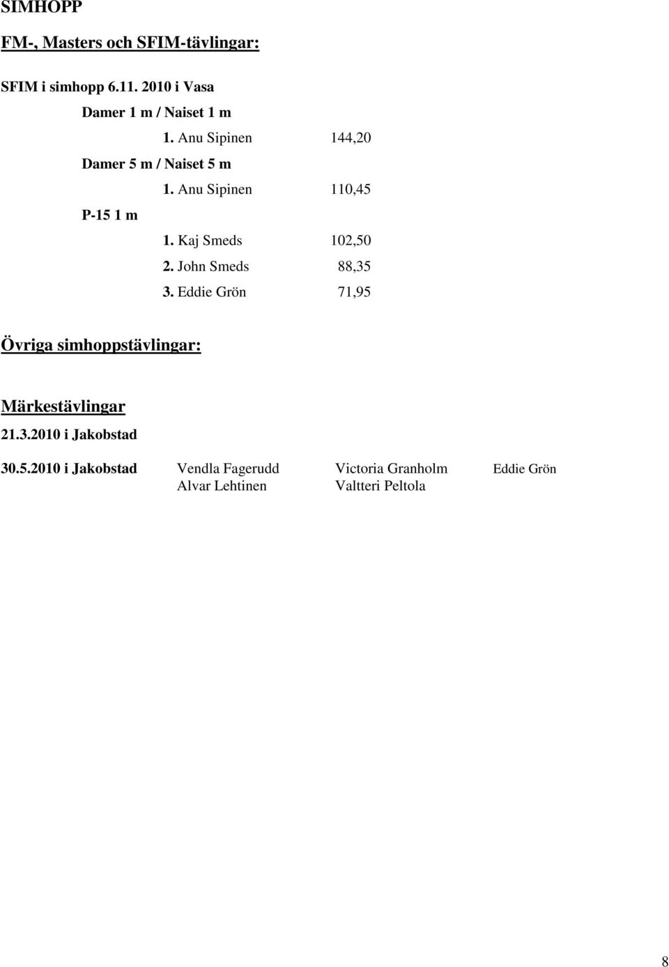 John Smeds 88,35 3. Eddie Grön 71,95 Övriga simhoppstävlingar: Märkestävlingar 21.3.2010 i Jakobstad 30.