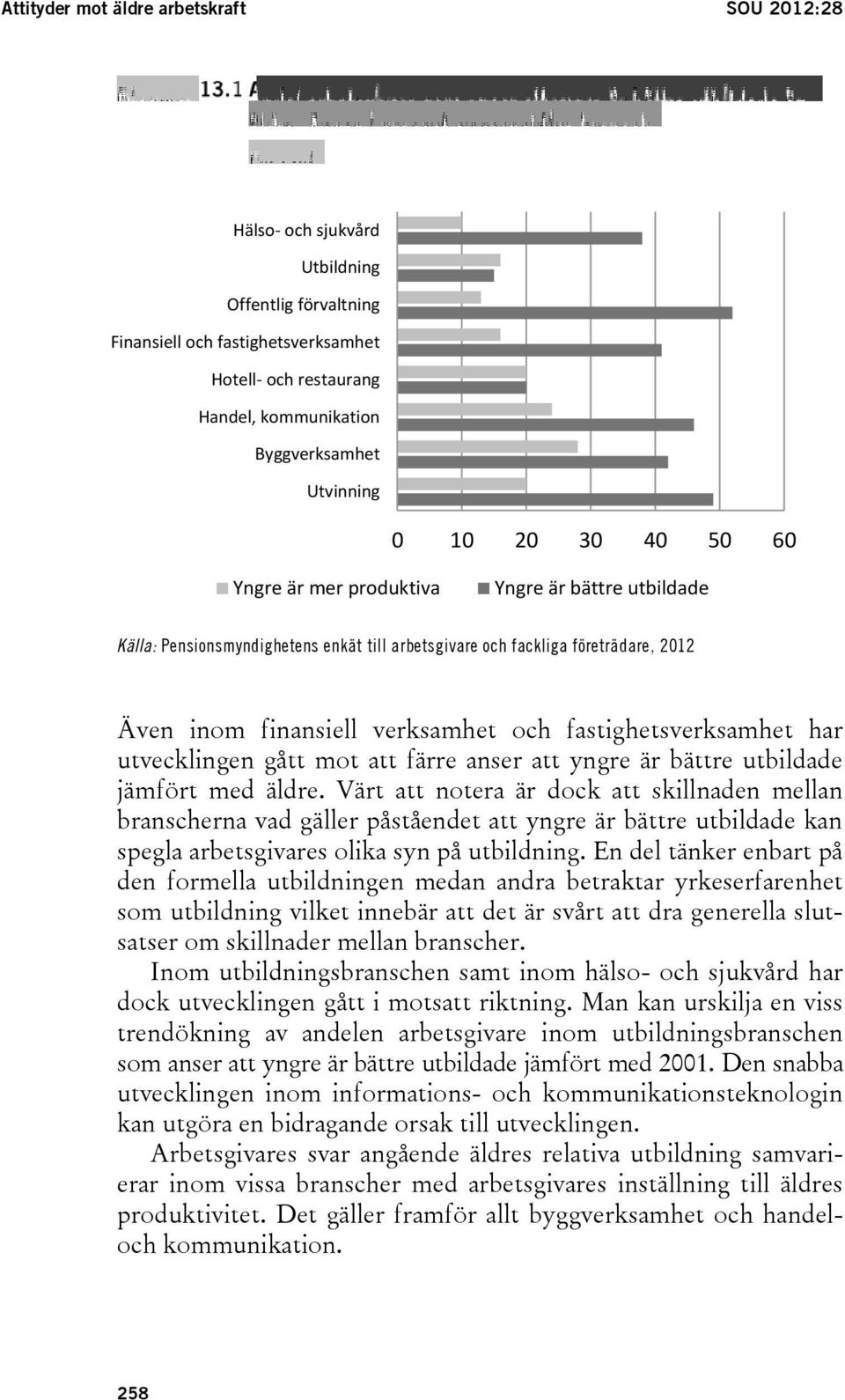 fastighetsverksamhet har utvecklingen gått mot att färre anser att yngre är bättre utbildade jämfört med äldre.