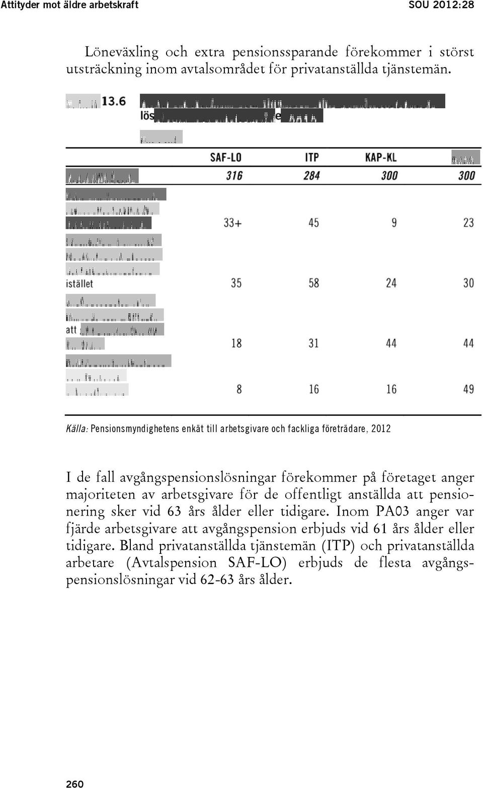 arbetsgivare för de offentligt anställda att pensionering sker vid 63 års ålder eller tidigare.