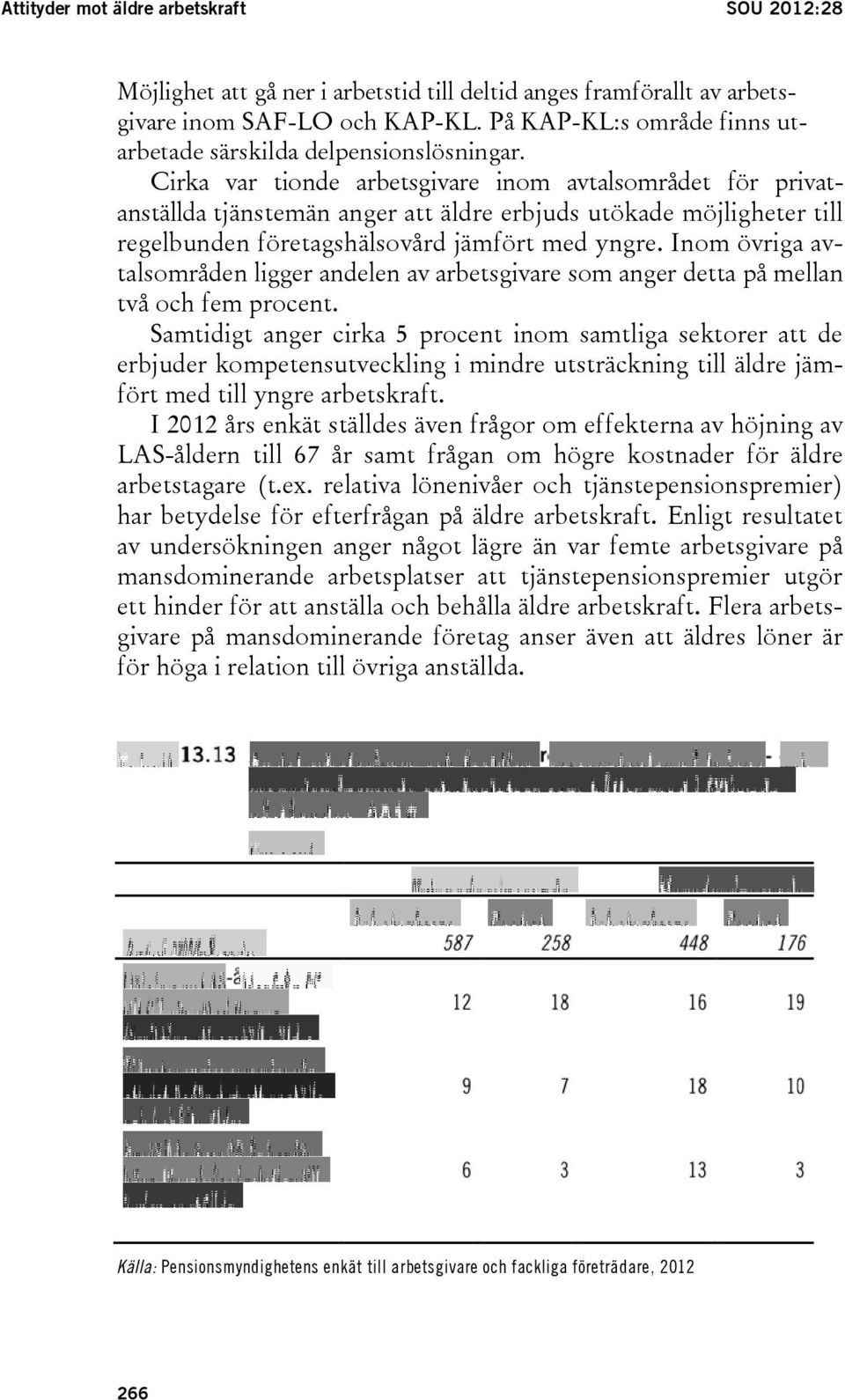 Cirka var tionde arbetsgivare inom avtalsområdet för privatanställda tjänstemän anger att äldre erbjuds utökade möjligheter till regelbunden företagshälsovård jämfört med yngre.