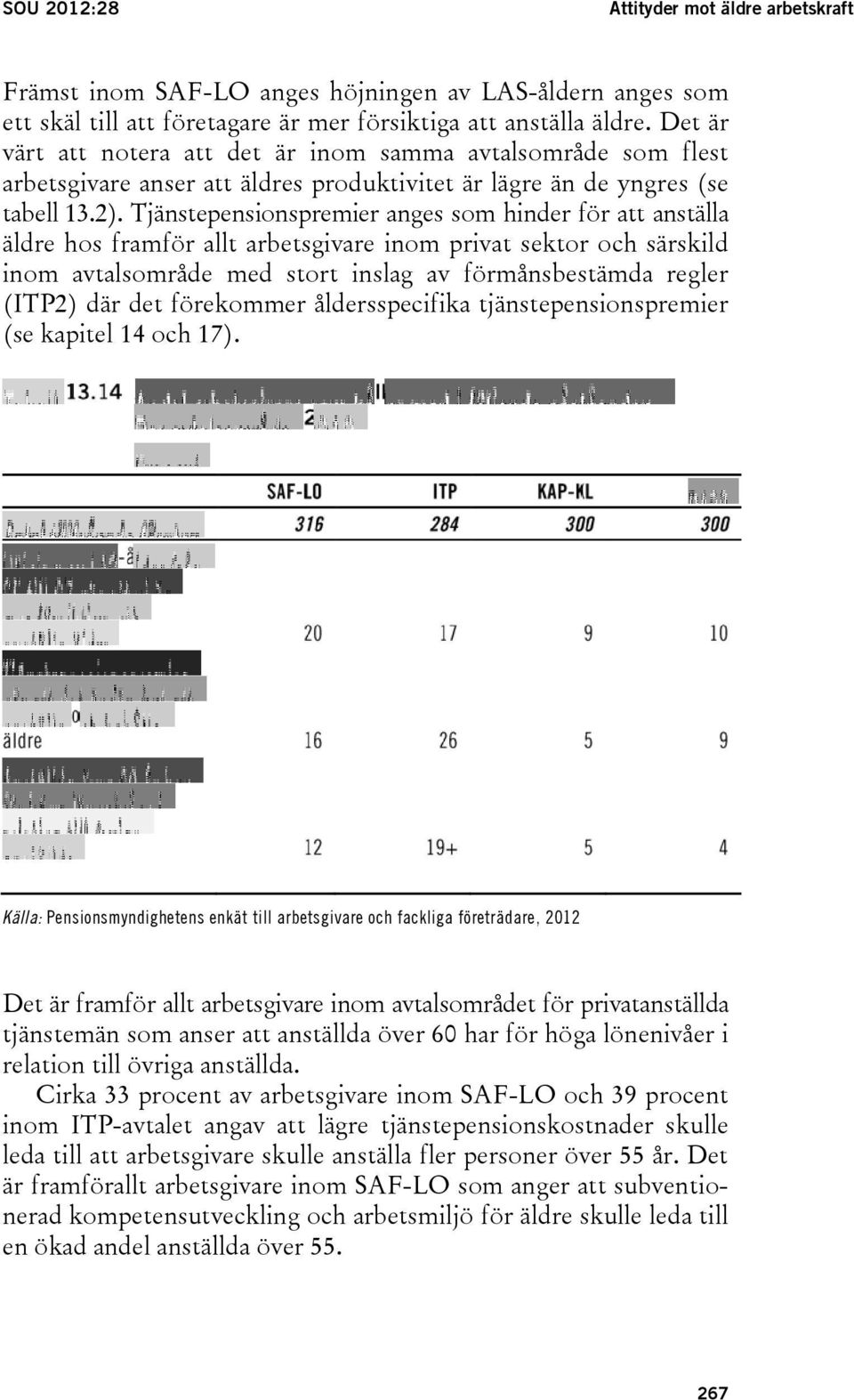 Tjänstepensionspremier anges som hinder för att anställa äldre hos framför allt arbetsgivare inom privat sektor och särskild inom avtalsområde med stort inslag av förmånsbestämda regler (ITP2) där