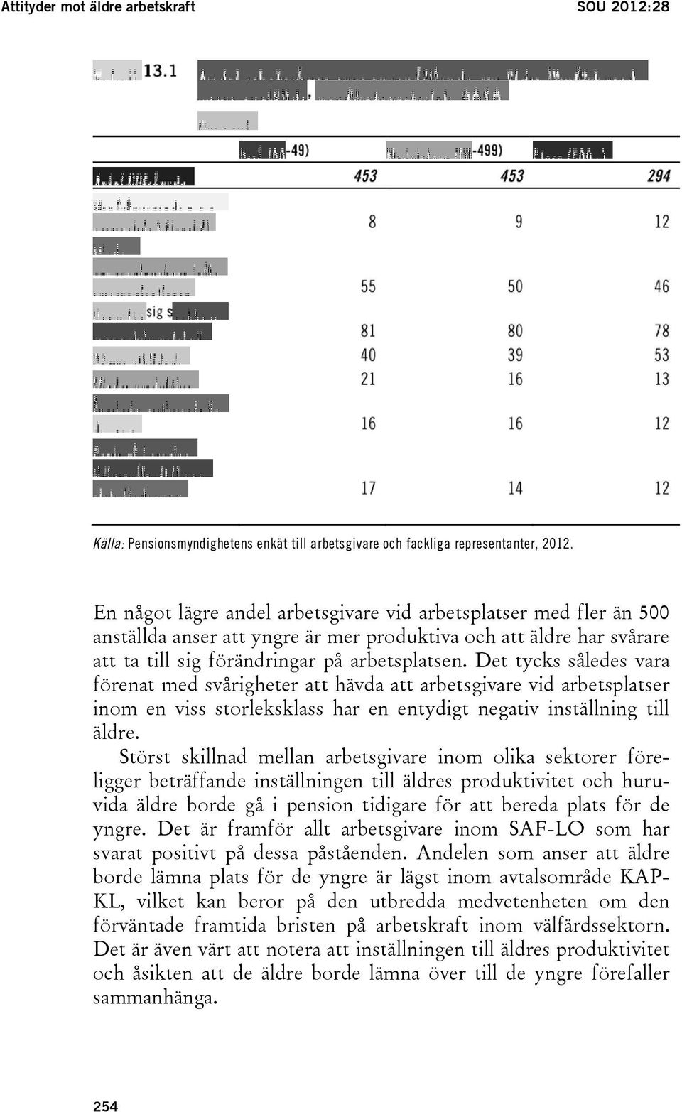 Det tycks således vara förenat med svårigheter att hävda att arbetsgivare vid arbetsplatser inom en viss storleksklass har en entydigt negativ inställning till äldre.