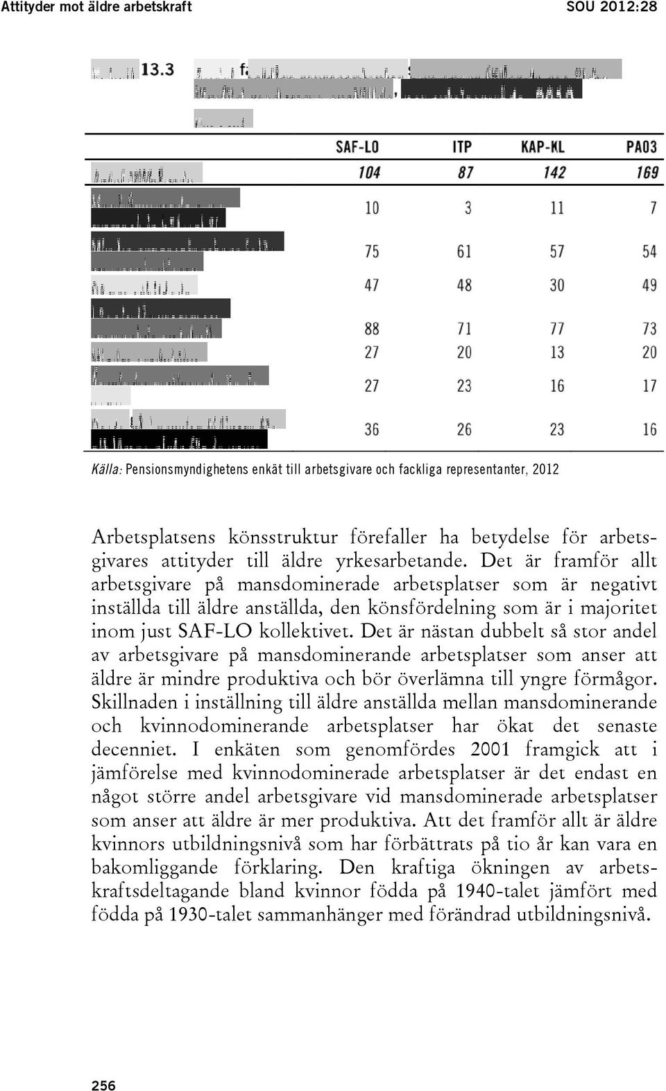 Det är framför allt arbetsgivare på mansdominerade arbetsplatser som är negativt inställda till äldre anställda, den könsfördelning som är i majoritet inom just SAF-LO kollektivet.