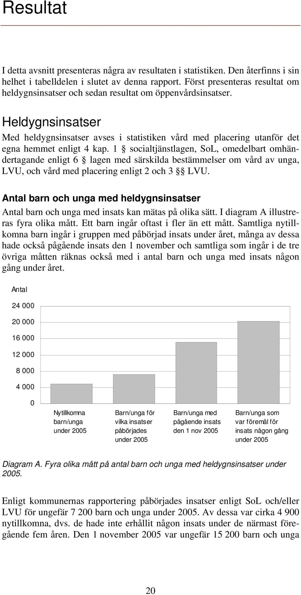 Heldygnsinsatser Med heldygnsinsatser avses i statistiken vård med placering utanför det egna hemmet enligt 4 kap.