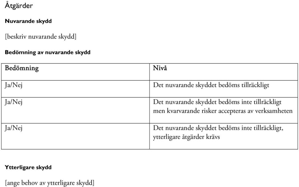 bedöms inte tillräckligt men kvarvarande risker accepteras av verksamheten Det nuvarande