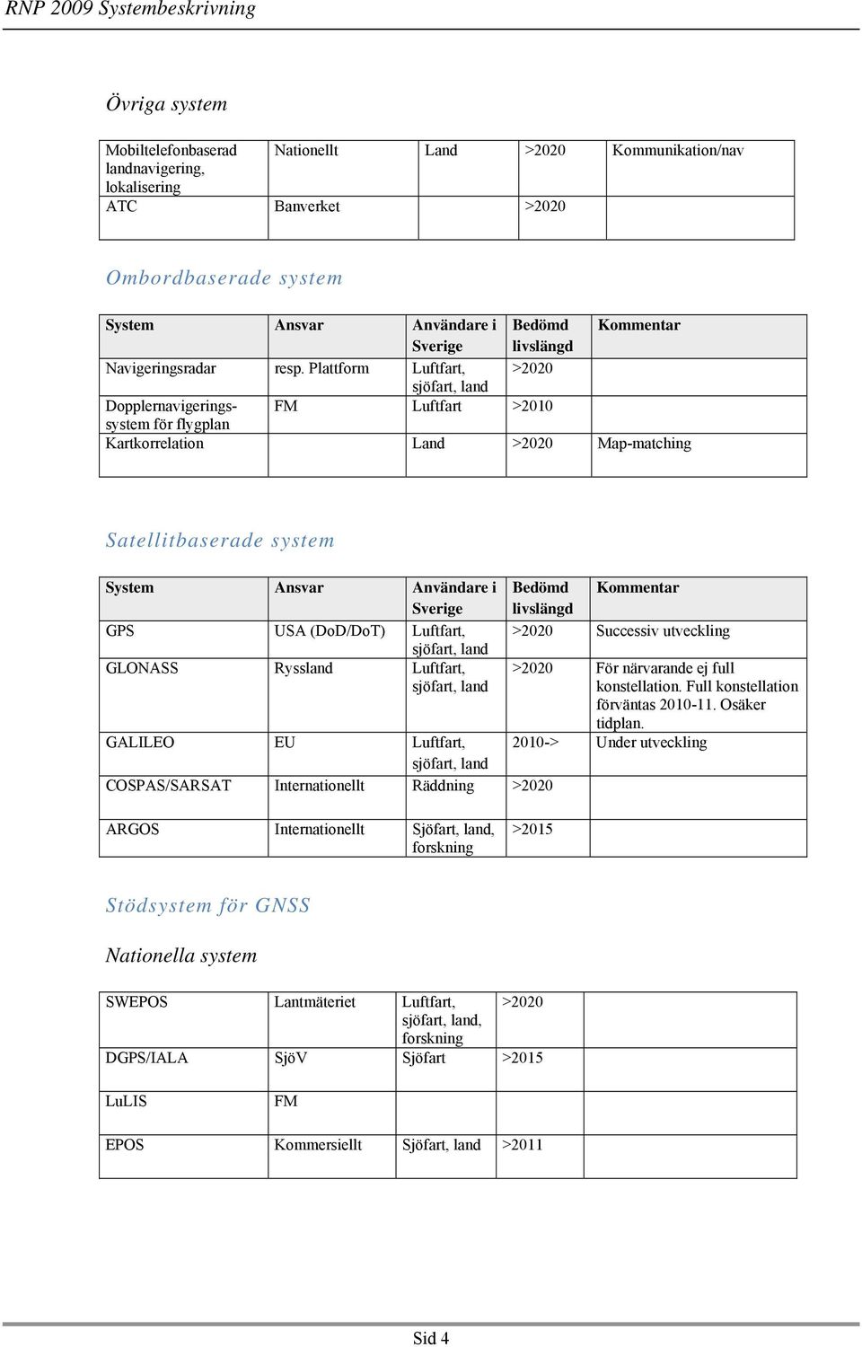 Plattform Luftfart, >2020 sjöfart, land Dopplernavigeringssystem FM Luftfart >2010 för flygplan Kartkorrelation Land >2020 Map-matching Satellitbaserade system System Ansvar Användare i Sverige GPS