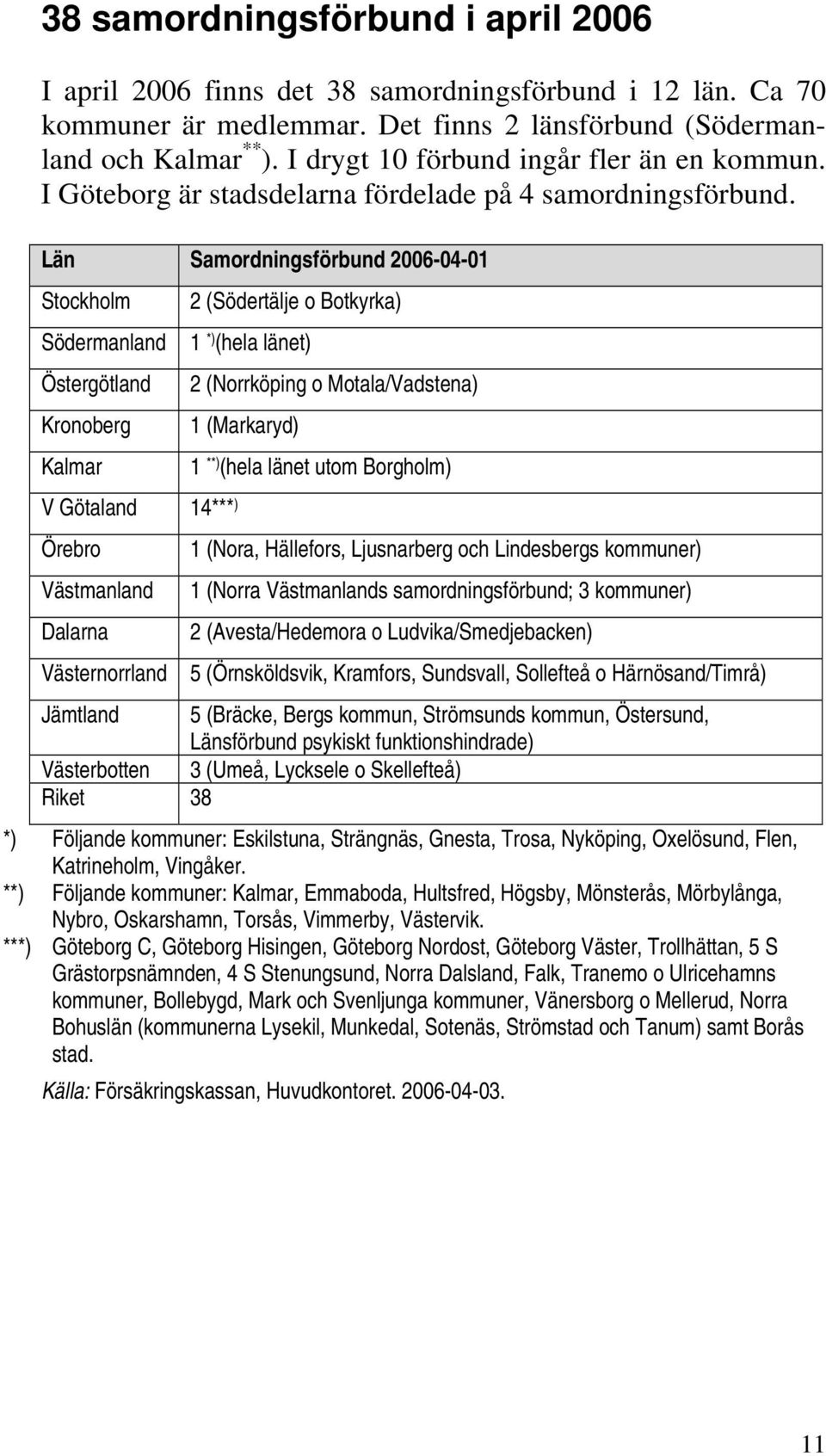 Län Samordningsförbund 2006-04-01 Stockholm Södermanland Östergötland Kronoberg Kalmar V Götaland 14*** ) Örebro Västmanland Dalarna Västernorrland 2 (Södertälje o Botkyrka) 1 *) (hela länet) 2