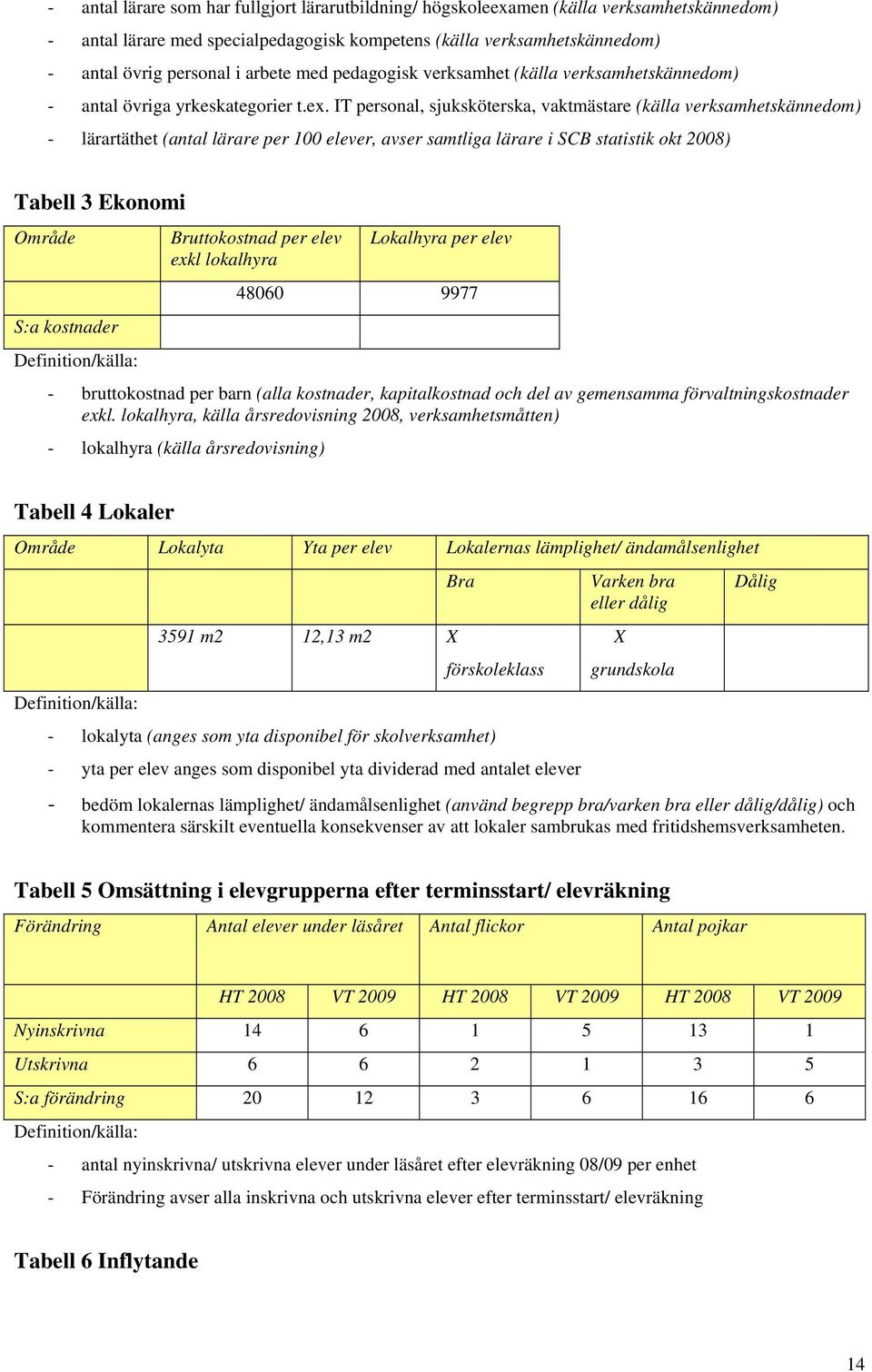 IT personal, sjuksköterska, vaktmästare (källa verksamhetskännedom) - lärartäthet (antal lärare per 100 elever, avser samtliga lärare i SCB statistik okt ) Tabell 3 Ekonomi Område S:a kostnader