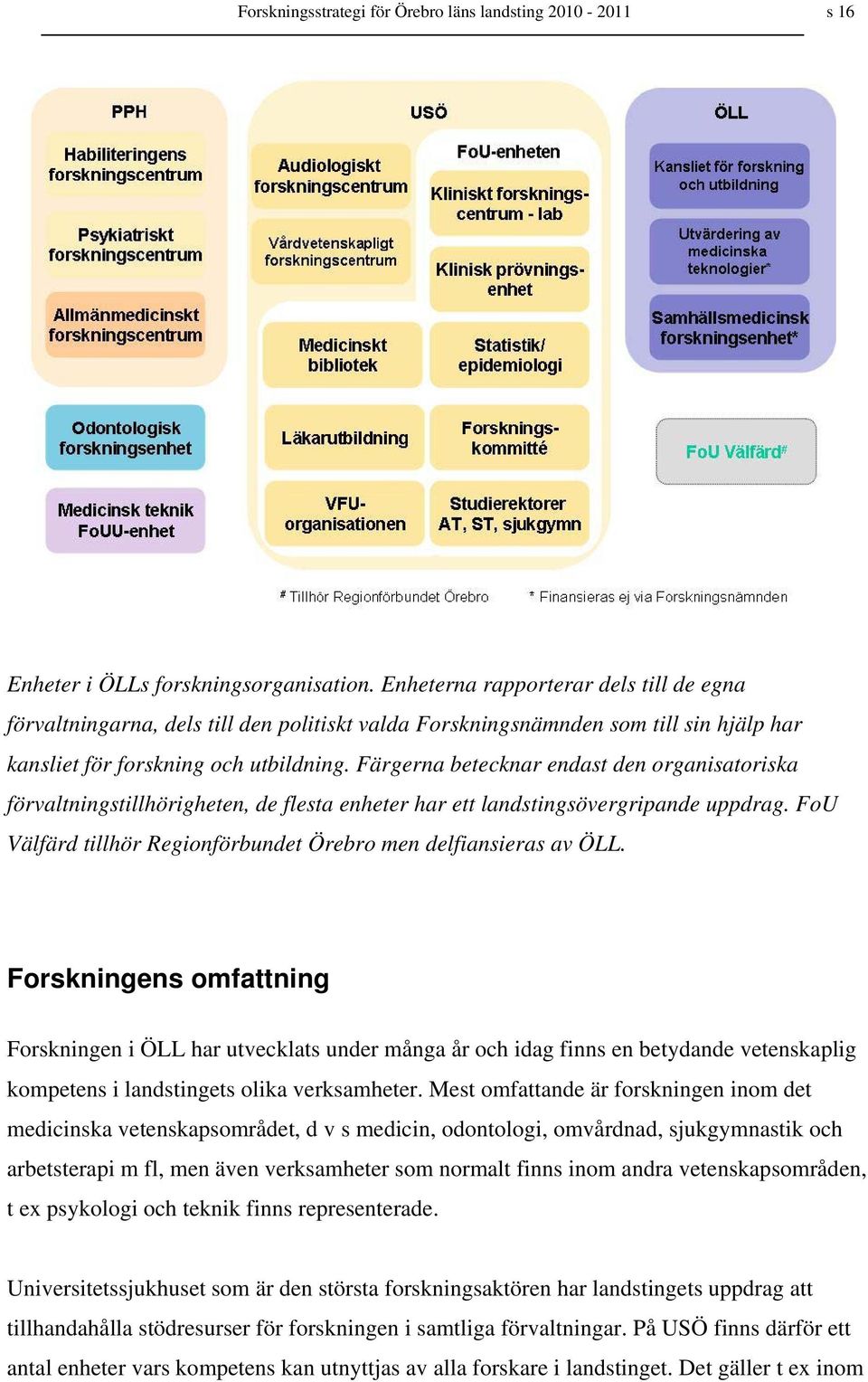 Färgerna betecknar endast den organisatoriska förvaltningstillhörigheten, de flesta enheter har ett landstingsövergripande uppdrag. FoU Välfärd tillhör Regionförbundet Örebro men delfiansieras av ÖLL.