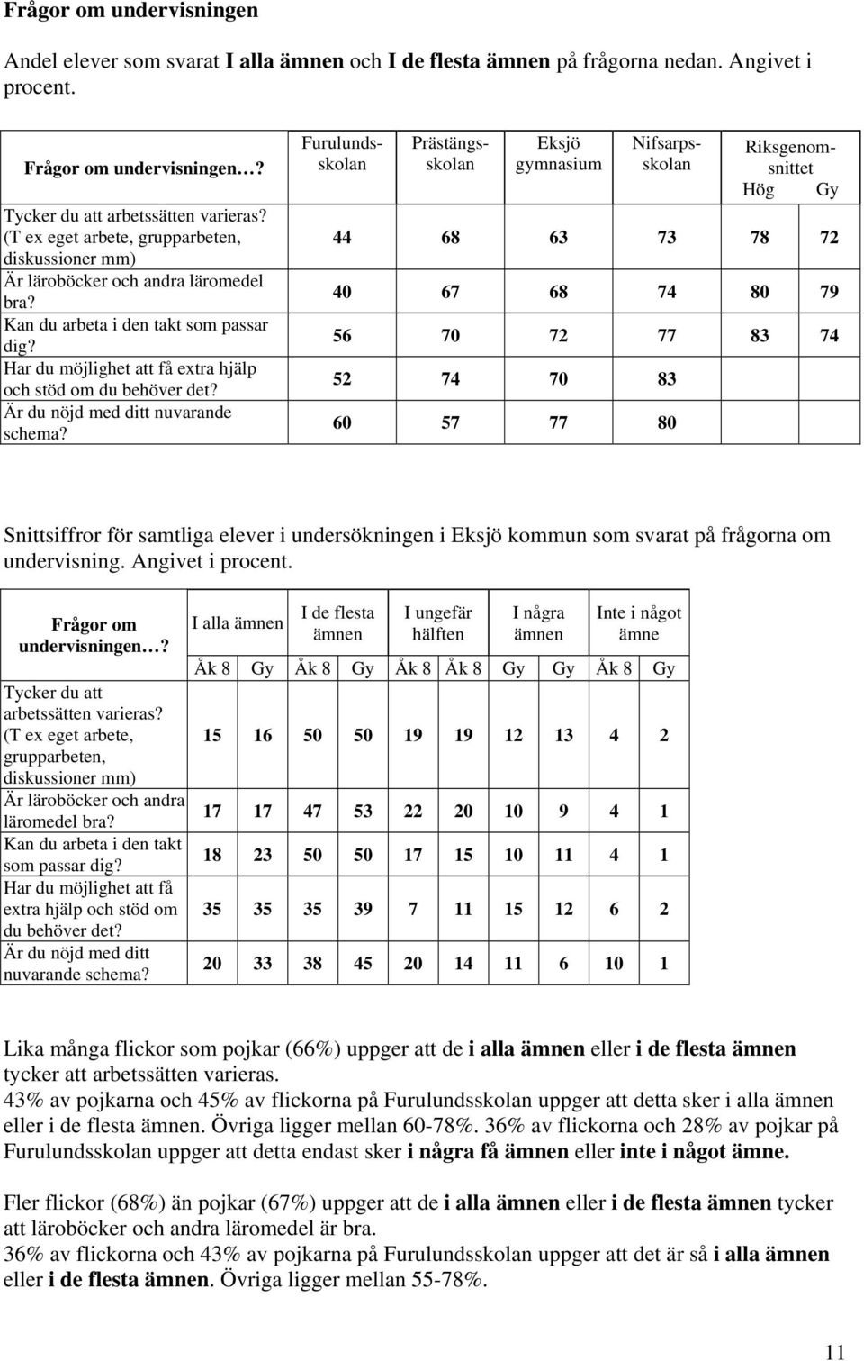 Är du nöjd med ditt nuvarande schema?