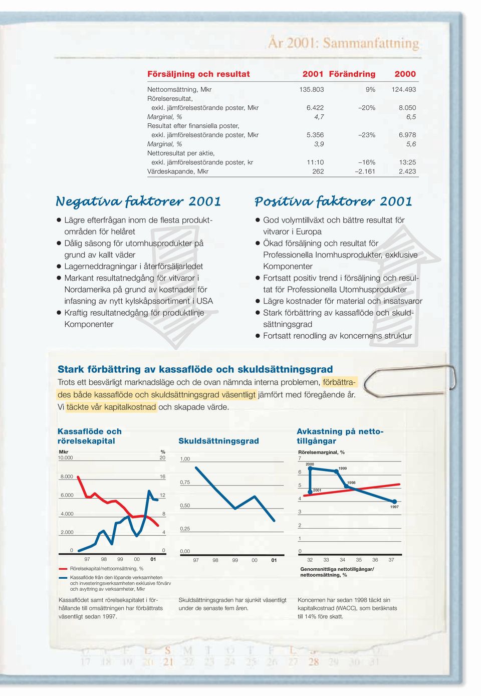 jämförelsestörande poster, kr 11:10 16% 13:25 Värdeskapande, Mkr 262 2.161 2.