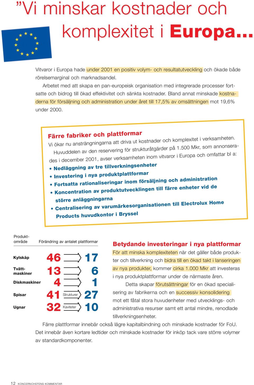 Bland annat minskade kostnaderna för försäljning och administration under året till 17,5% av omsättningen mot 19,6% under 2000.
