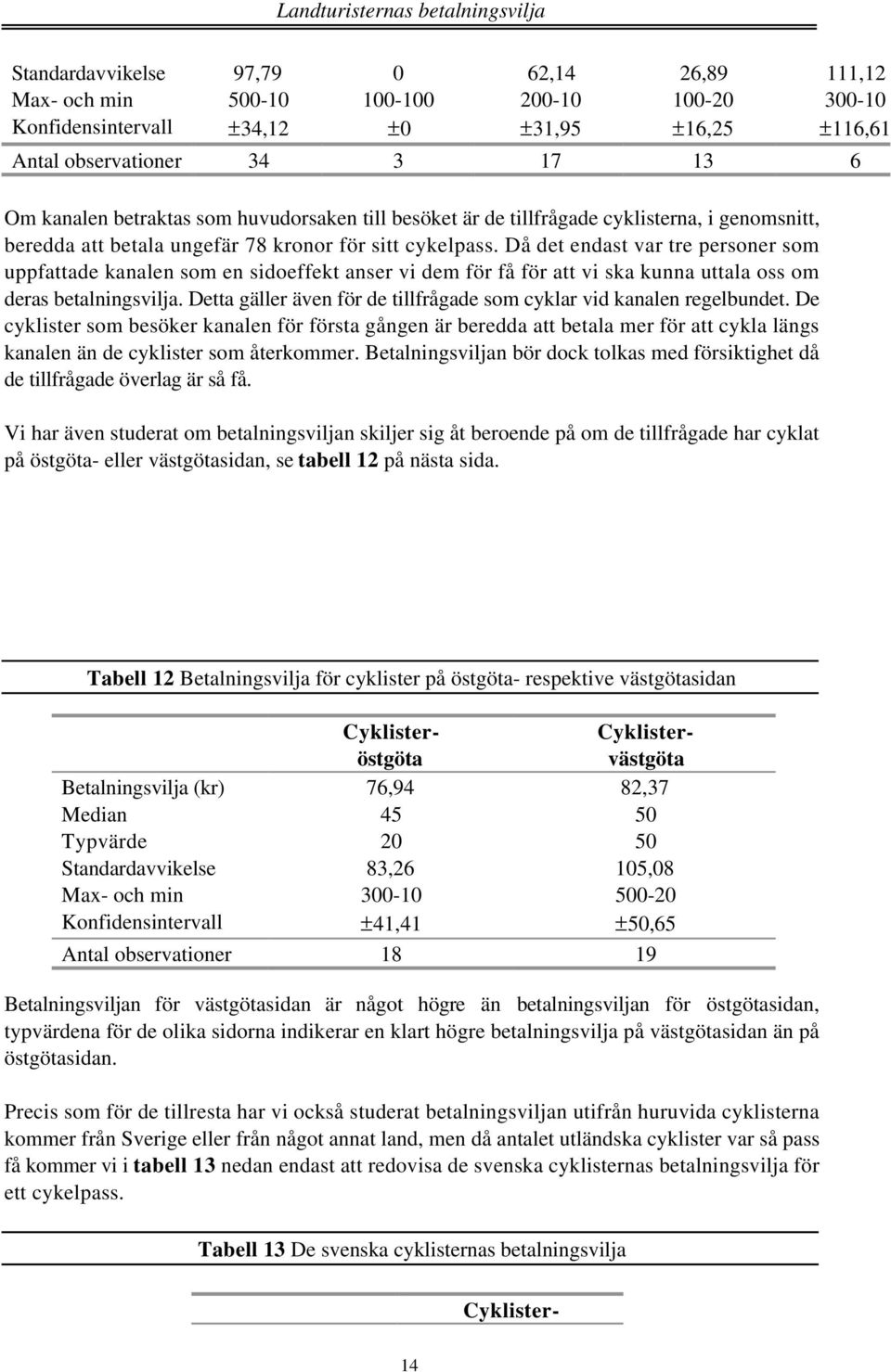 Då det endast var tre personer som uppfattade kanalen som en sidoeffekt anser vi dem för få för att vi ska kunna uttala oss om deras betalningsvilja.