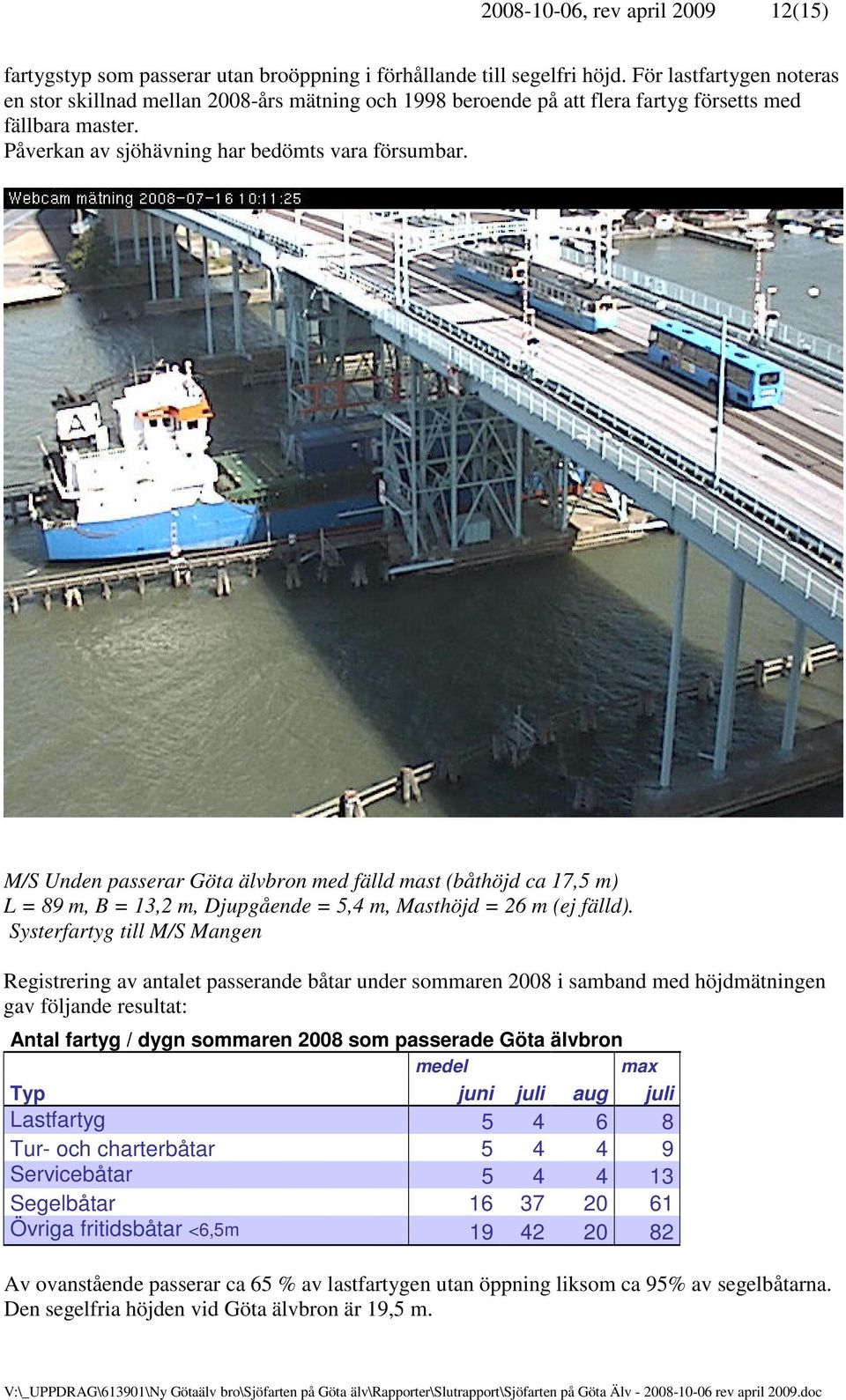 M/S Unden passerar Göta älvbron med fälld mast (båthöjd ca 17,5 m) L = 89 m, B = 13,2 m, Djupgående = 5,4 m, Masthöjd = 26 m (ej fälld).