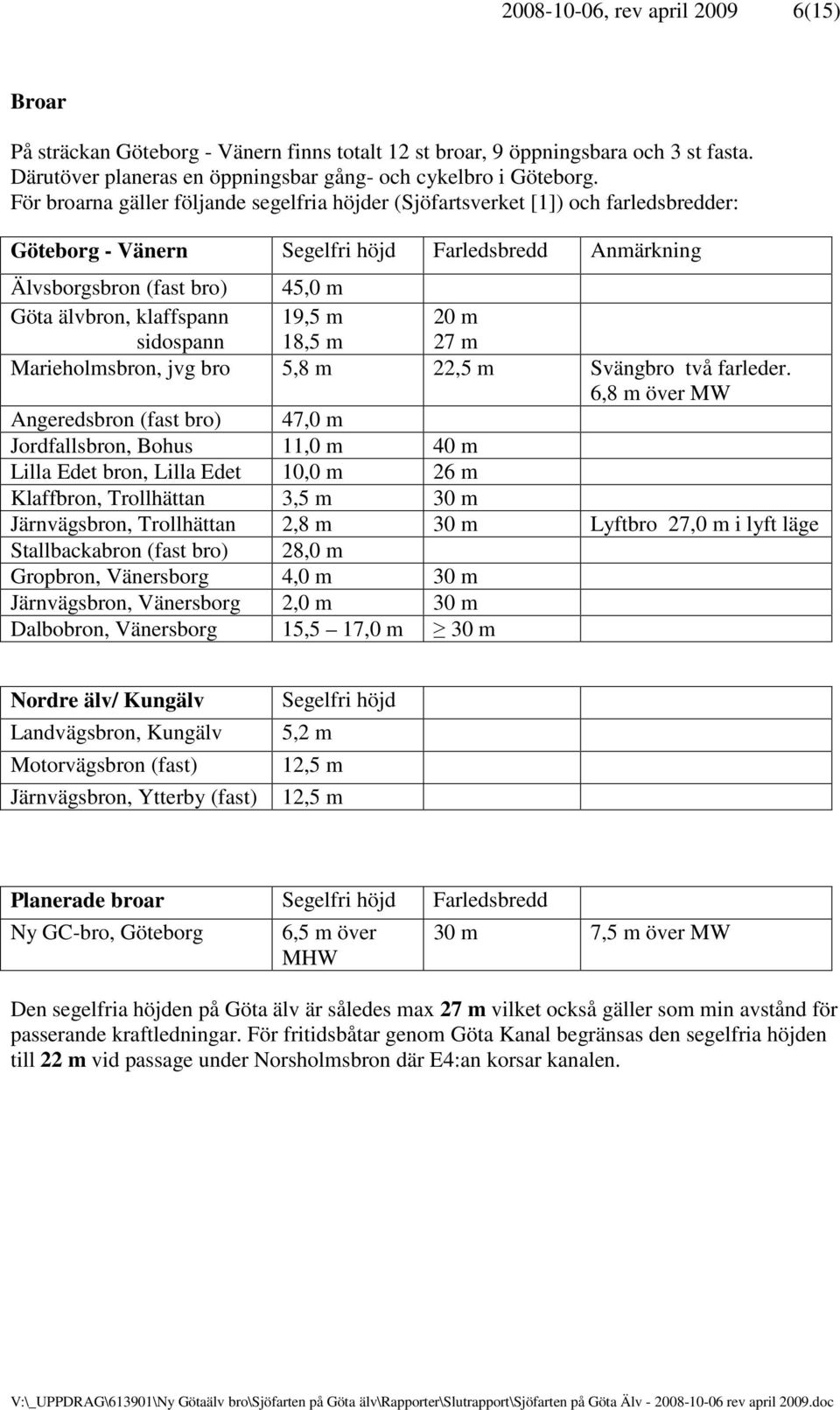 sidospann 19,5 m 18,5 m 20 m 27 m Marieholmsbron, jvg bro 5,8 m 22,5 m Svängbro två farleder.