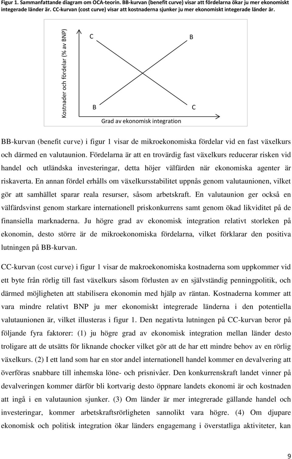 C B B C Grad av ekonomisk integration BB-kurvan (benefit curve) i figur 1 visar de mikroekonomiska fördelar vid en fast växelkurs och därmed en valutaunion.