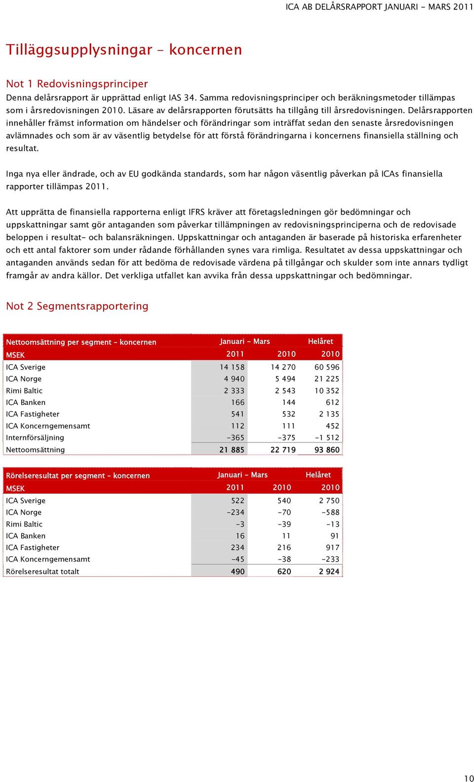 Delårsrapporten innehåller främst information om händelser och förändringar som inträffat sedan den senaste årsredovisningen avlämnades och som är av väsentlig betydelse för att förstå förändringarna