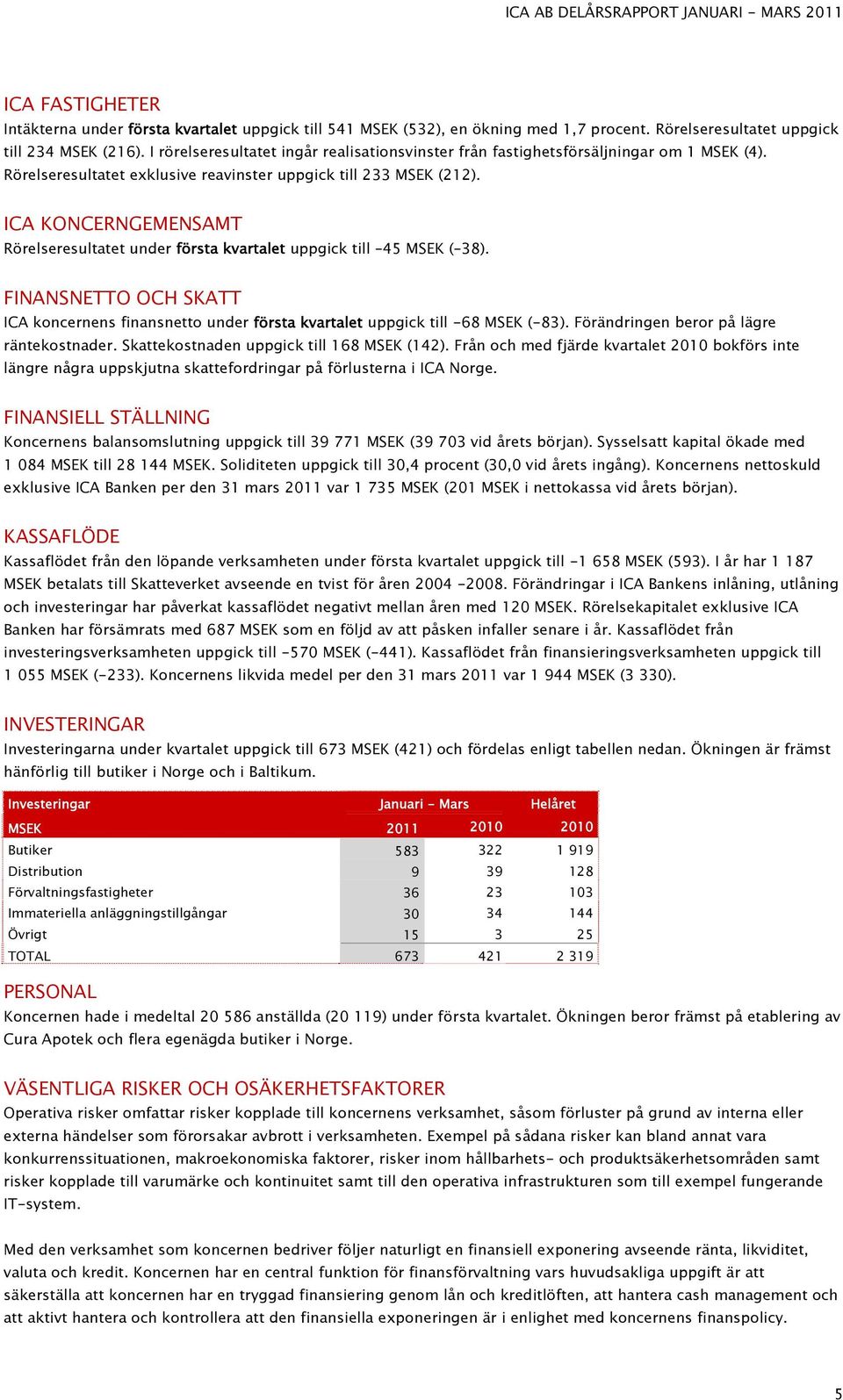 ICA KONCERNGEMENSAMT Rörelseresultatet under första kvartalet uppgick till 45 MSEK ( 38). FINANSNETTO OCH SKATT ICA koncernens finansnetto under första kvartalet uppgick till -68 MSEK (-83).