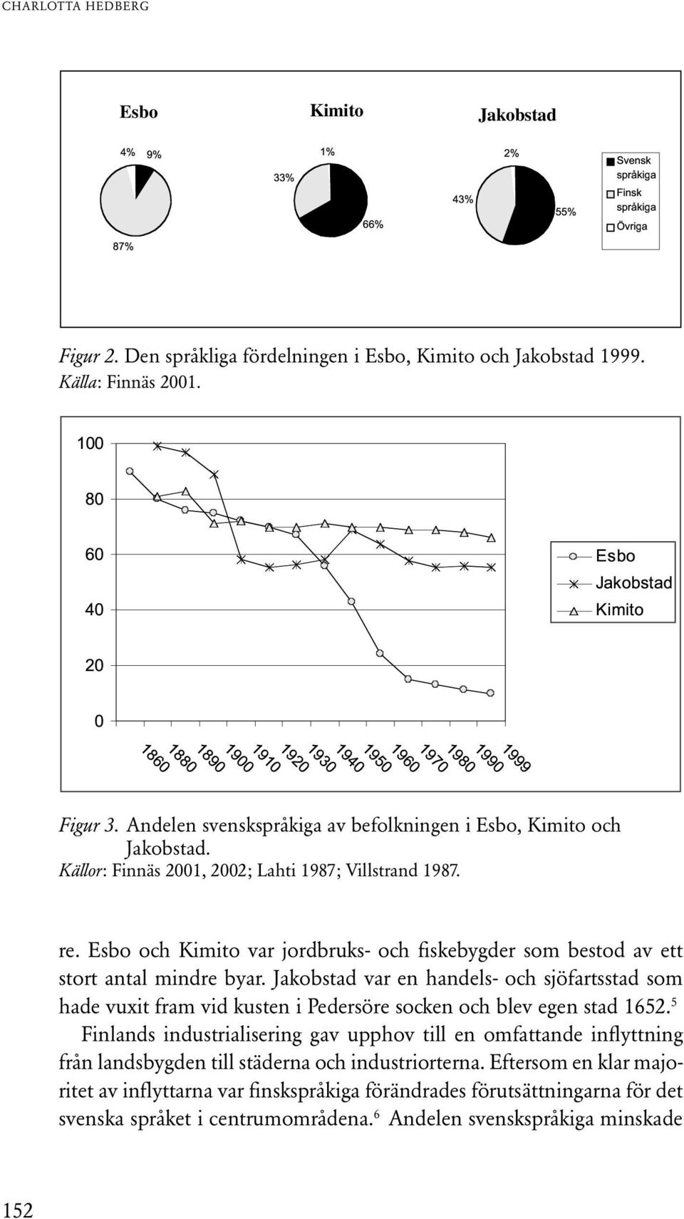Källor: Finnäs 2001, 2002; Lahti 1987; Villstrand 1987. re. Esbo och Kimito var jordbruks- och fiskebygder som bestod av ett stort antal mindre byar.