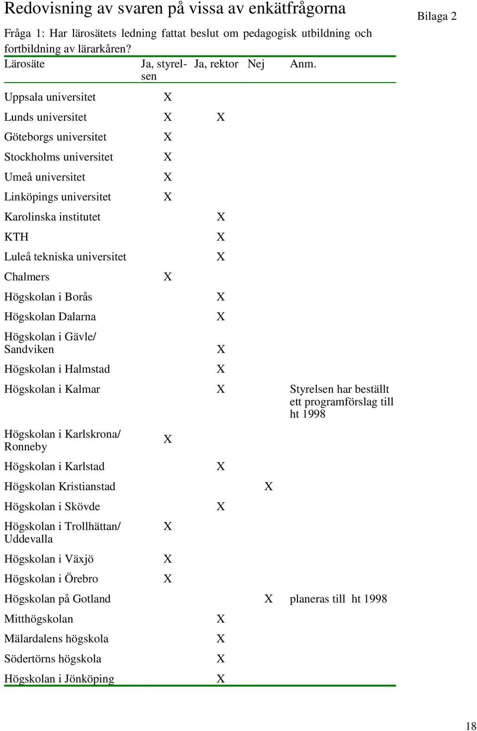 Borås Högskolan Dalarna Högskolan i Gävle/ Sandviken Högskolan i Halmstad Högskolan i Kalmar Styrelsen har beställt ett programförslag till ht 1998 Högskolan i Karlskrona/ Ronneby Högskolan i