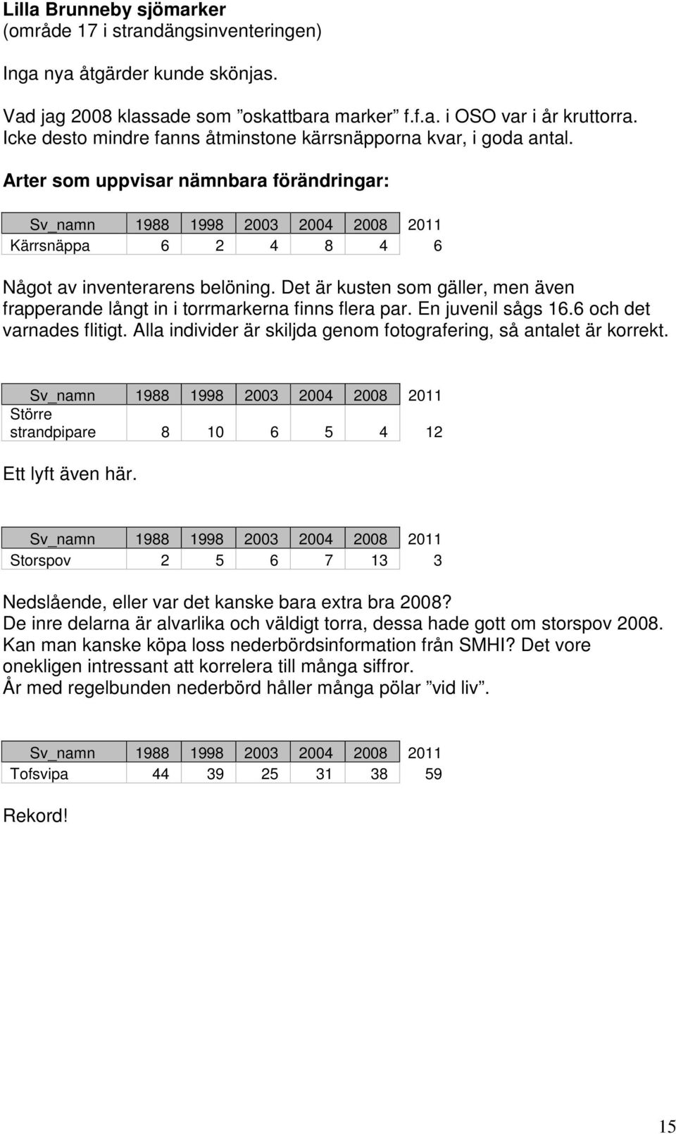 Det är kusten som gäller, men även frapperande långt in i torrmarkerna finns flera par. En juvenil sågs 16.6 och det varnades flitigt.