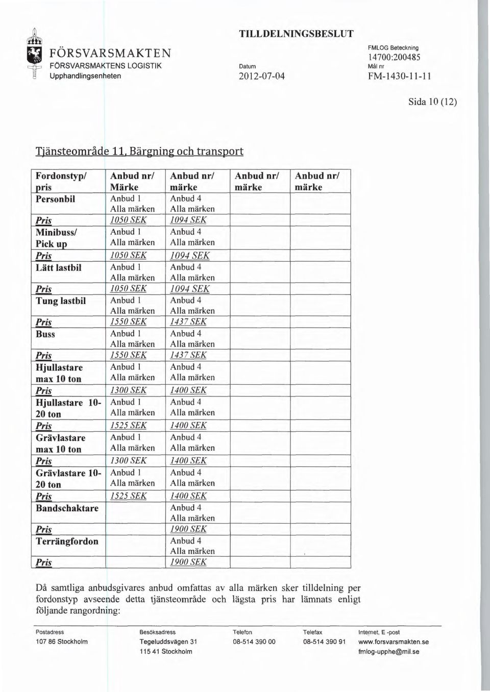 1094 SEK Tung lastbil 1550SEK 1437 SEK 1550SEK 1437 SEK HjuUastare max 10 ton 1300SEK 1400 SEK Hjullastare 10-20 ton 1525 SEK 1400SEK Grävlastare max 10 ton 1300SEK 1400SEK Grävlastare