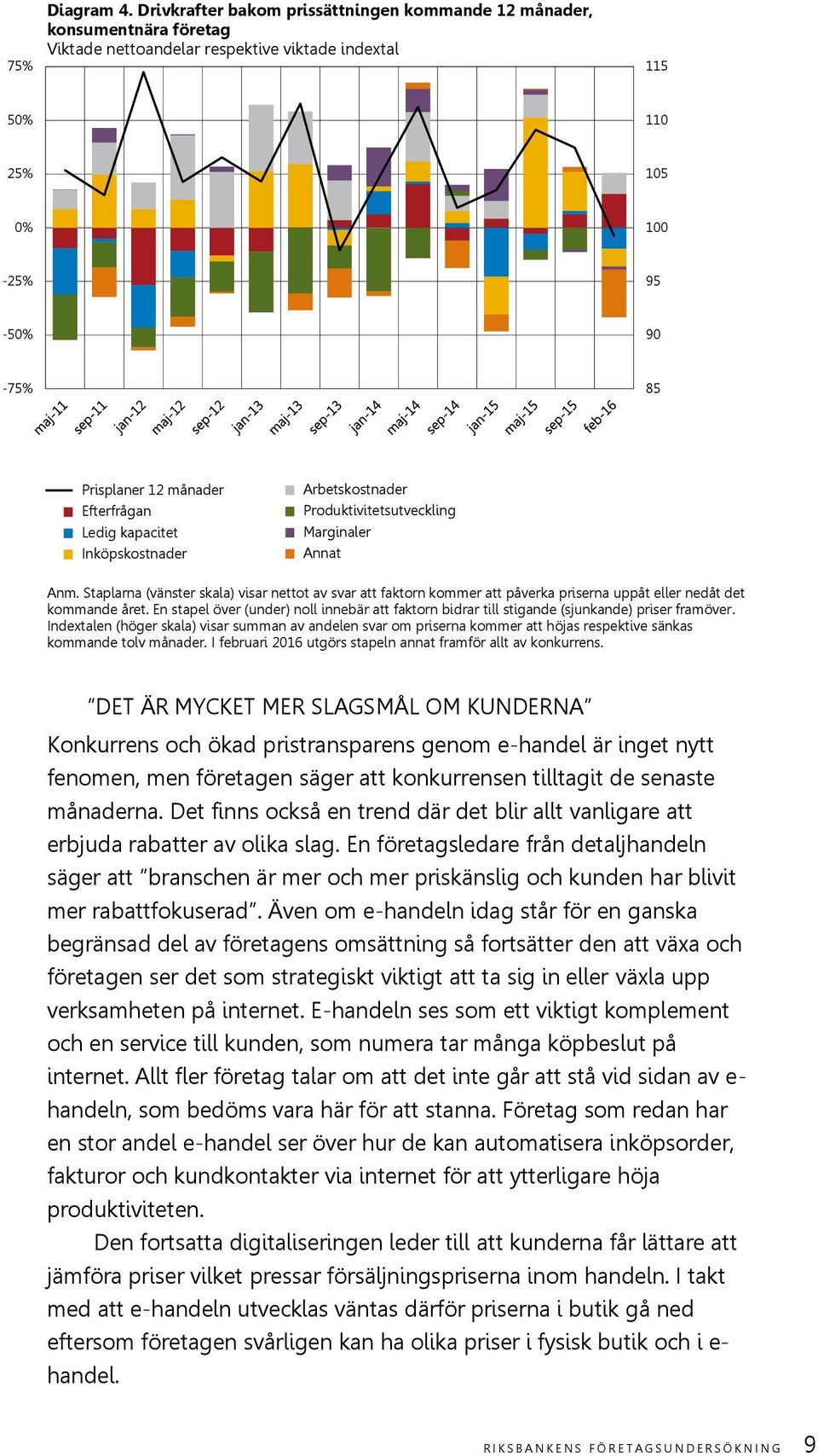 Efterfrågan Ledig kapacitet Inköpskostnader Arbetskostnader Produktivitetsutveckling Marginaler Annat Anm.