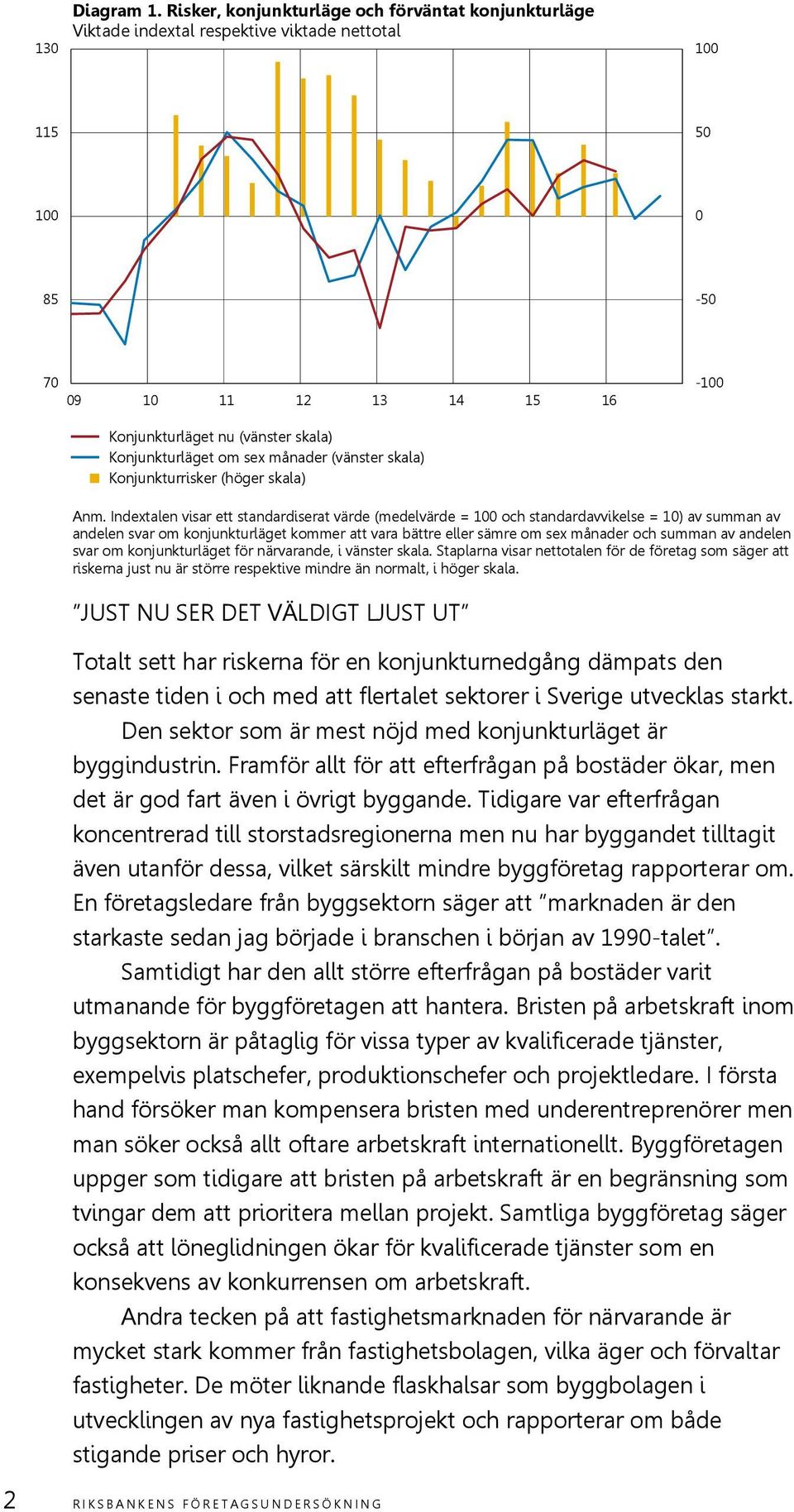 Konjunkturläget om sex månader (vänster skala) Konjunkturrisker (höger skala) Anm.