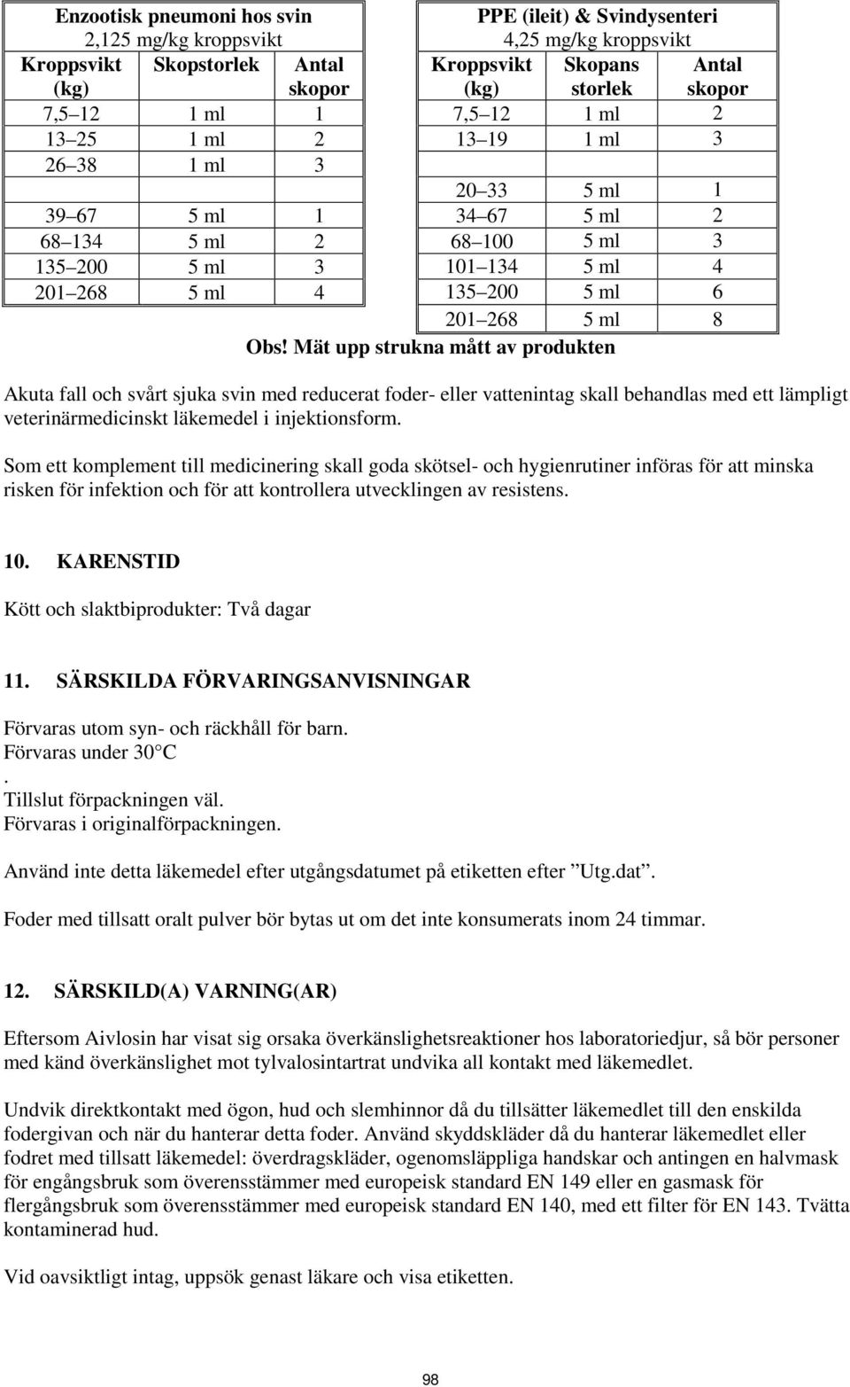 Obs! Mät upp strukna mått av produkten Akuta fall och svårt sjuka svin med reducerat foder- eller vattenintag skall behandlas med ett lämpligt veterinärmedicinskt läkemedel i injektionsform.