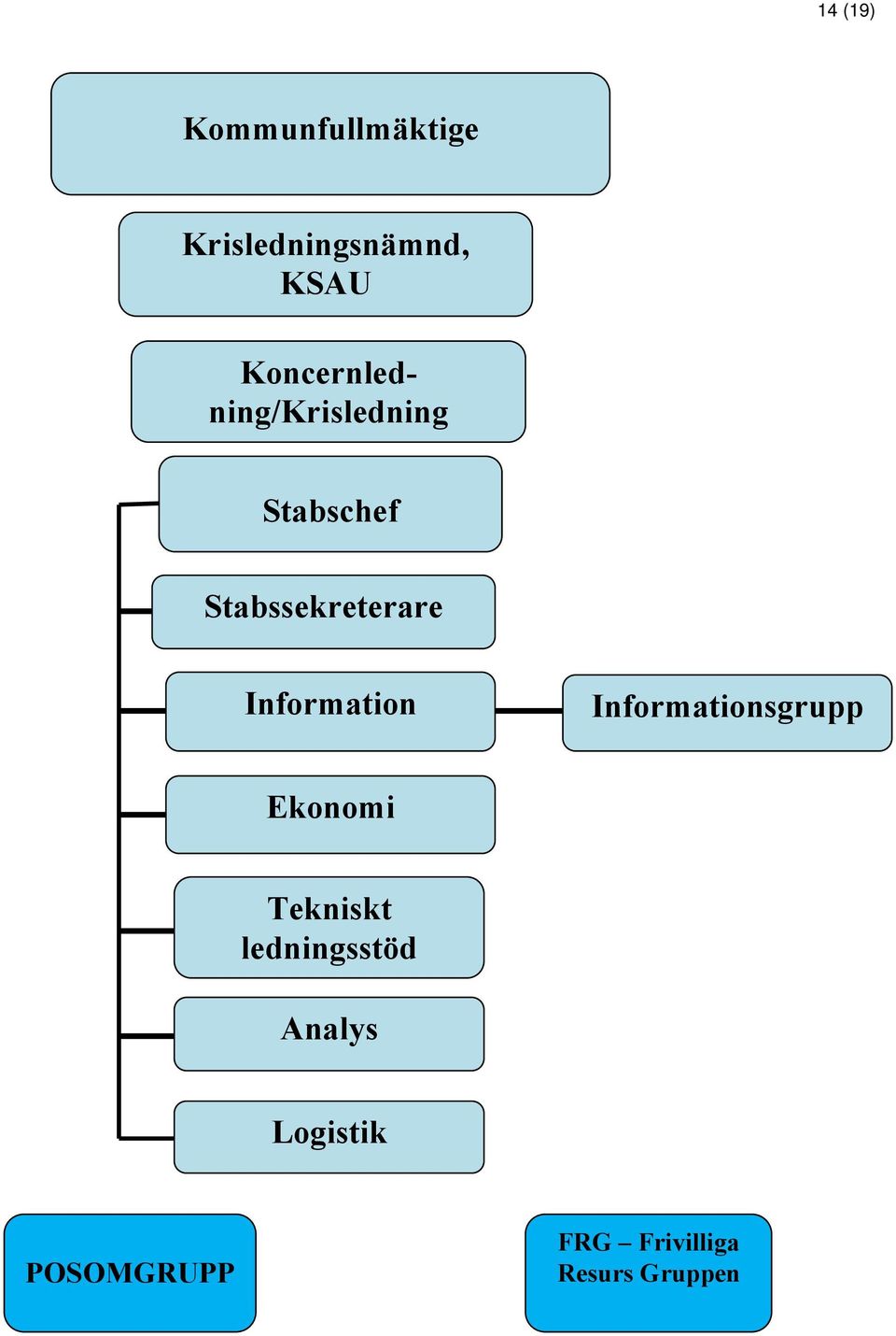 Information Informationsgrupp Ekonomi Tekniskt